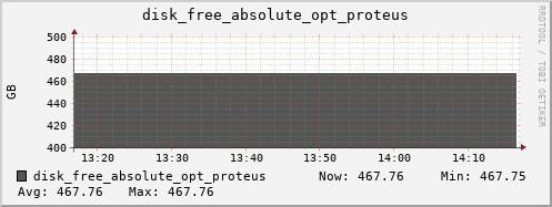 kratos34 disk_free_absolute_opt_proteus