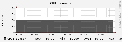 kratos34 CPU1_sensor