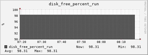 kratos34 disk_free_percent_run