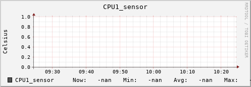kratos34.localdomain CPU1_sensor