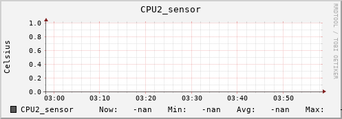 kratos34.localdomain CPU2_sensor