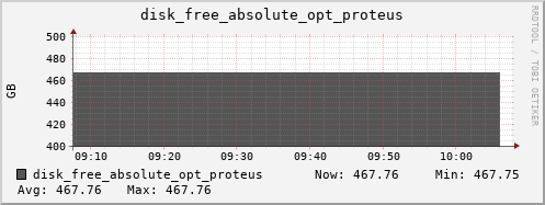 kratos35 disk_free_absolute_opt_proteus