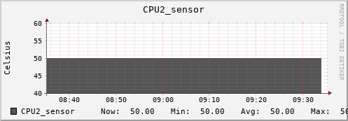 kratos35 CPU2_sensor