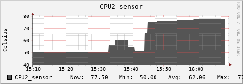 kratos36 CPU2_sensor