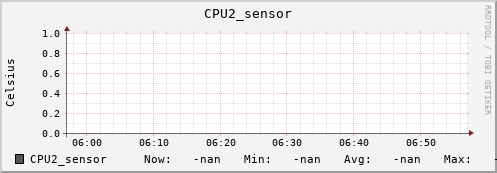 kratos36.localdomain CPU2_sensor