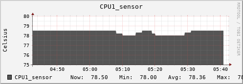 kratos37 CPU1_sensor