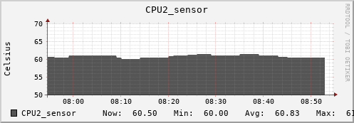 kratos37 CPU2_sensor
