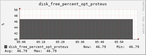 kratos38 disk_free_percent_opt_proteus