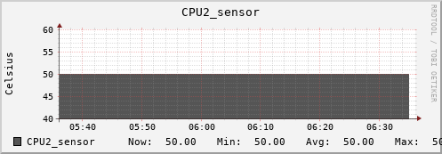 kratos38 CPU2_sensor