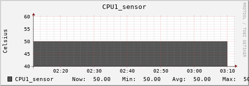 kratos38 CPU1_sensor
