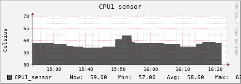 kratos40 CPU1_sensor
