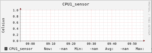 kratos40.localdomain CPU1_sensor
