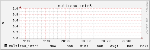 kratos41 multicpu_intr5