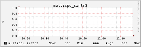 kratos41 multicpu_sintr3