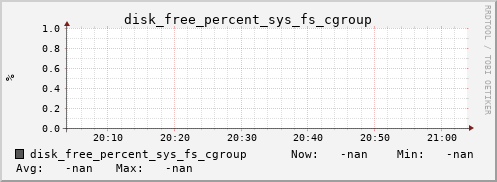 kratos41 disk_free_percent_sys_fs_cgroup