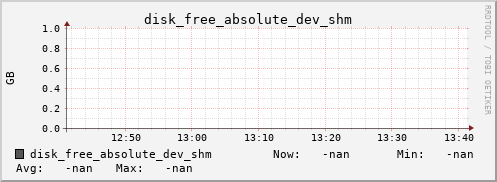 kratos41 disk_free_absolute_dev_shm