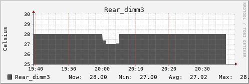 kratos41 Rear_dimm3