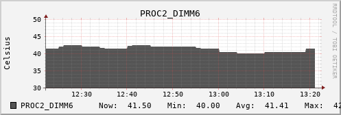 kratos41 PROC2_DIMM6