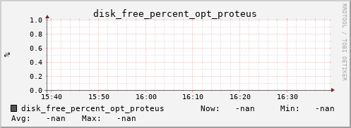 kratos41 disk_free_percent_opt_proteus