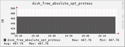 kratos42 disk_free_absolute_opt_proteus