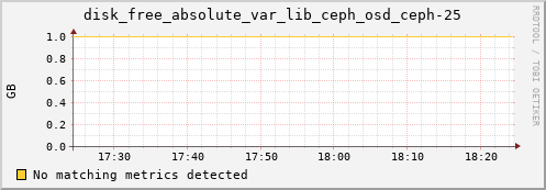 192.168.3.152 disk_free_absolute_var_lib_ceph_osd_ceph-25