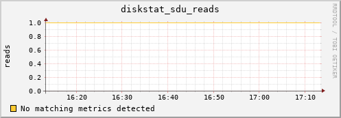 192.168.3.152 diskstat_sdu_reads