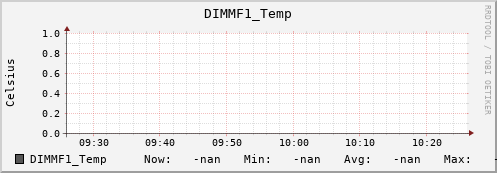192.168.3.152 DIMMF1_Temp