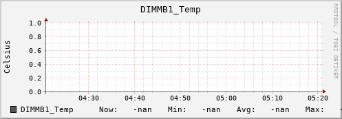 192.168.3.152 DIMMB1_Temp