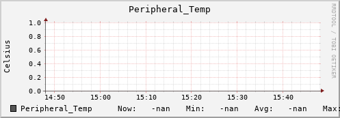 192.168.3.152 Peripheral_Temp