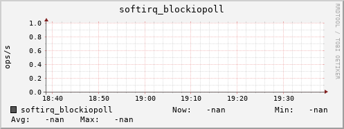192.168.3.153 softirq_blockiopoll