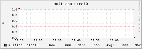 192.168.3.153 multicpu_nice10