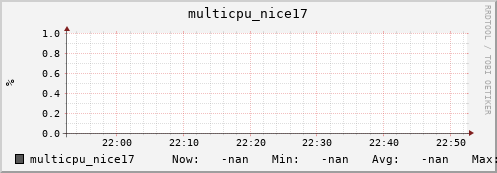 192.168.3.153 multicpu_nice17