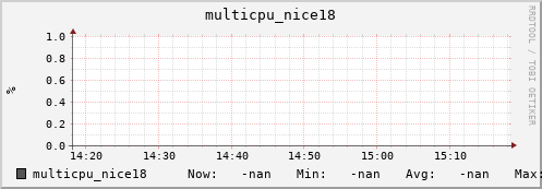 192.168.3.153 multicpu_nice18