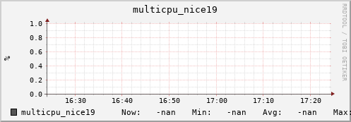 192.168.3.153 multicpu_nice19