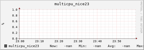 192.168.3.153 multicpu_nice23