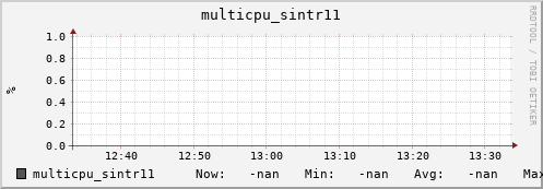 192.168.3.153 multicpu_sintr11