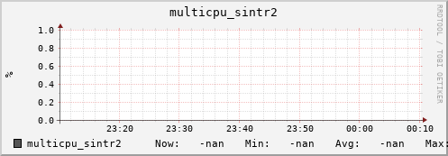 192.168.3.153 multicpu_sintr2