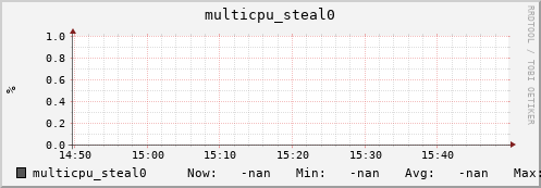 192.168.3.153 multicpu_steal0
