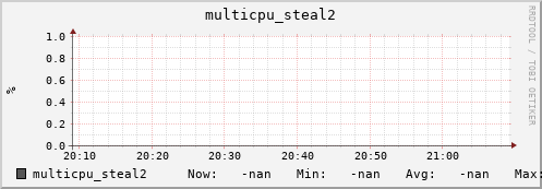 192.168.3.153 multicpu_steal2