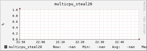 192.168.3.153 multicpu_steal20