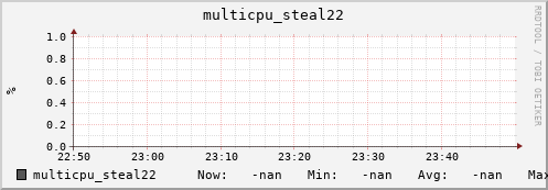 192.168.3.153 multicpu_steal22