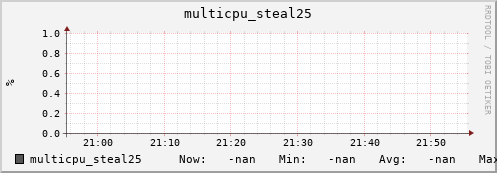 192.168.3.153 multicpu_steal25