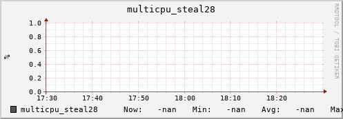 192.168.3.153 multicpu_steal28