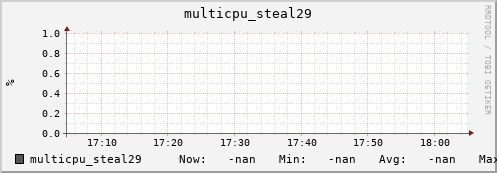 192.168.3.153 multicpu_steal29