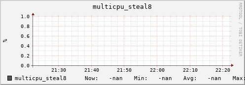 192.168.3.153 multicpu_steal8