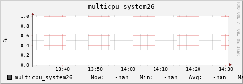 192.168.3.153 multicpu_system26