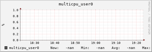 192.168.3.153 multicpu_user0