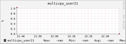 192.168.3.153 multicpu_user21
