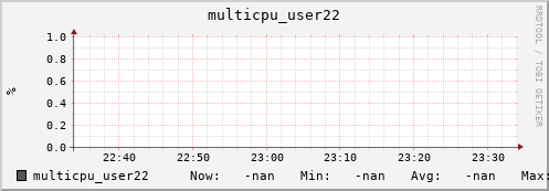 192.168.3.153 multicpu_user22