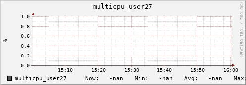 192.168.3.153 multicpu_user27